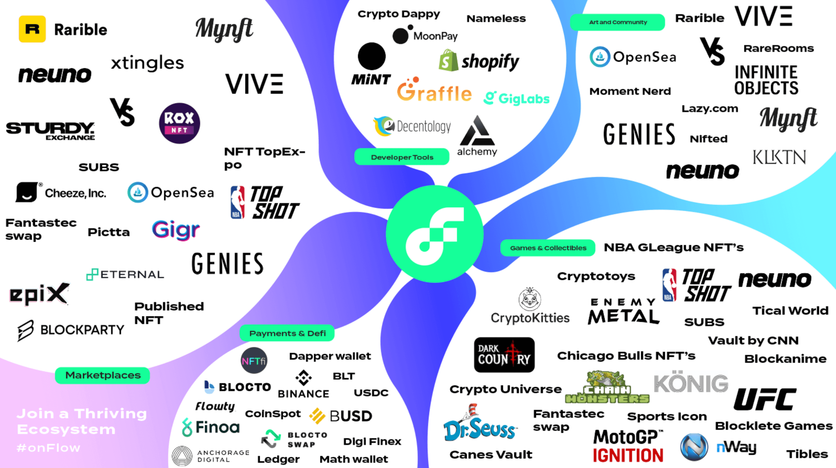 flow ecosystem